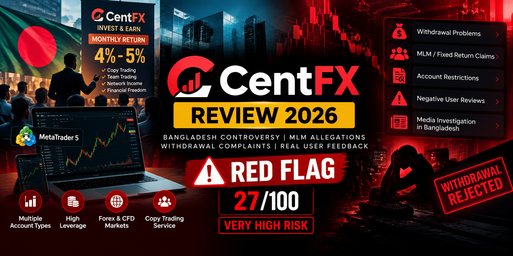 centfx review