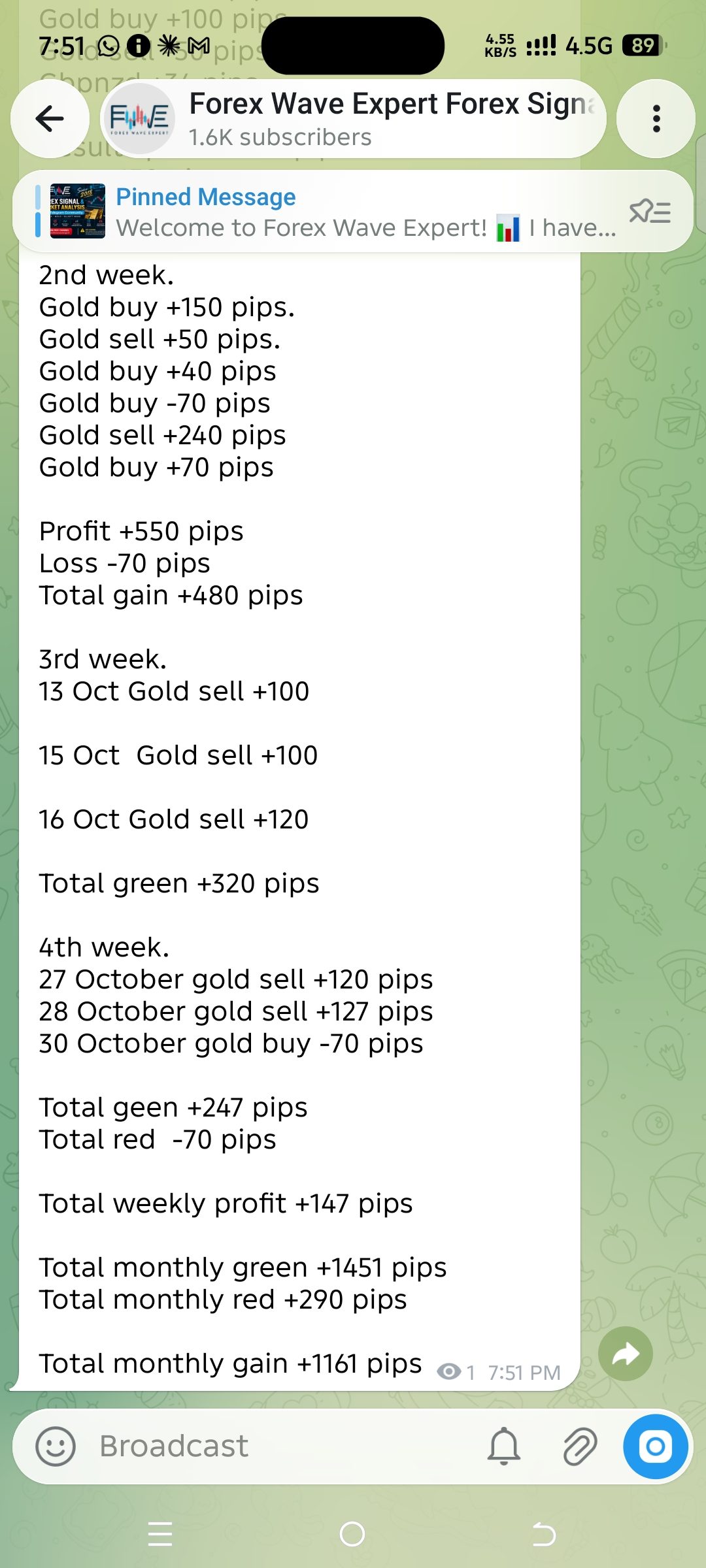 Telegram screenshot continuing the forex signal results October 2026 with week 3 and week 4 gold trades in pips and the monthly totals