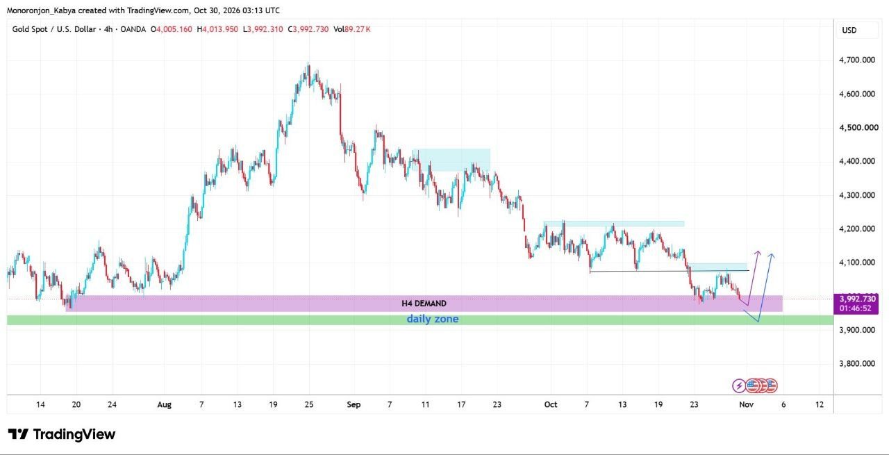 XAUUSD 4 hour chart from 30 October 2026 with a note Gold next plan: price near 3992 inside a purple H4 demand zone from about 3955 to 4000, a green daily zone below it from about 3915 to 3945, a light blue supply box near 4075 to 4095, and two arrows that dip into the zones and then turn up to just above 4100.