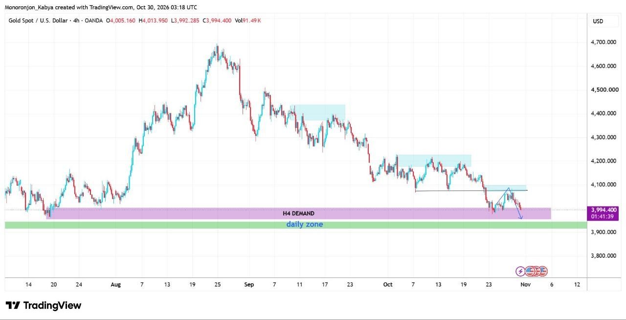 XAUUSD 4 hour chart from 30 October 2026 with price near 3995 at the top of a purple H4 demand zone, a green daily zone below it, a light blue supply area near 4080 to 4100, and a blue arrow pointing lower.