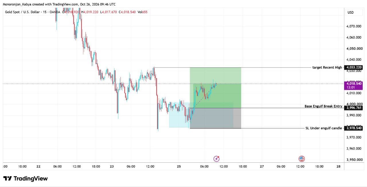 XAUUSD 15-minute chart from OANDA created 26 October 2026 at 09:46 UTC, showing a blue base box, an entry line at 3,996.761, a stop at 3,978.540 and a target at the recent high of 4,033.220, with price near 4,018.54.