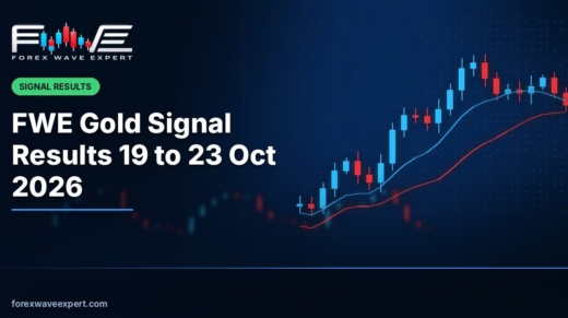Gold signal results this week from Forex Wave Expert, 19 to 23 October 2026, showing +520 pips