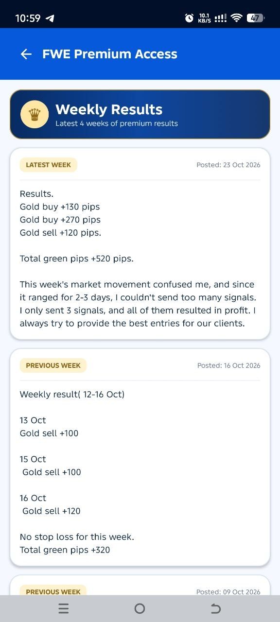 Screenshot of the Weekly Results page in the Premium Access section of the FWE Signals app. This week, 19 to 23 Oct 2026: gold buy +130 pips, gold buy +270 pips, gold sell +120 pips, total +520 pips. Last week, 12 to 16 Oct 2026: gold sells on 13 Oct +100, 15 Oct +100 and 16 Oct +120, no stop loss for the week, total +320 pips.
