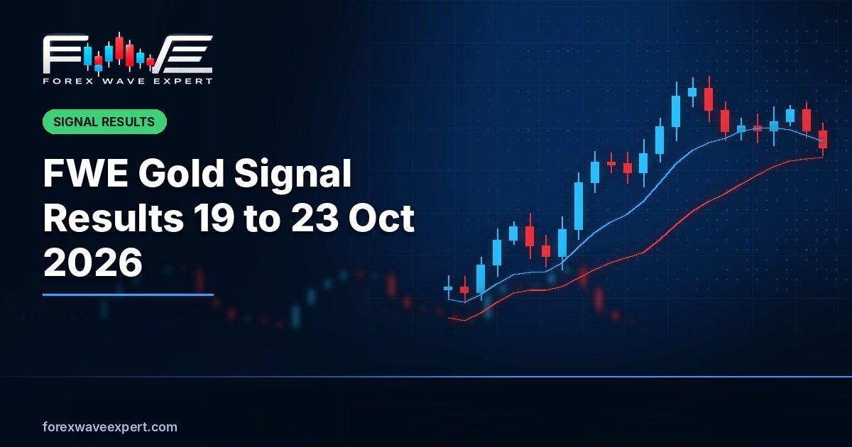Gold signal results this week from Forex Wave Expert, 19 to 23 October 2026, showing +520 pips