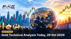 Gold technical analysis today: XAUUSD near 4036 inside a falling channel with demand zones marked