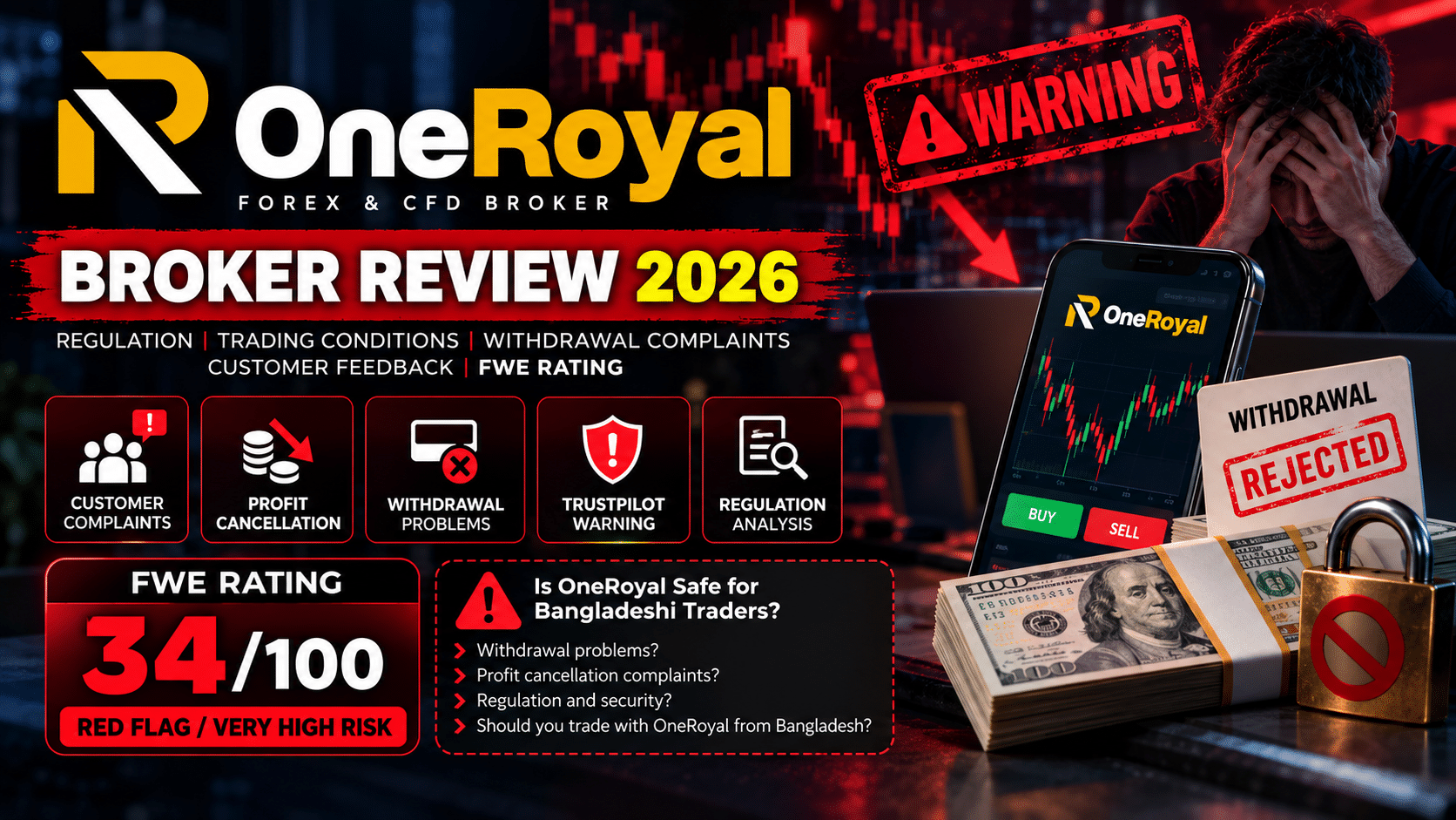 OneRoyal review 2026. Explore withdrawal complaints, profit cancellation allegations
