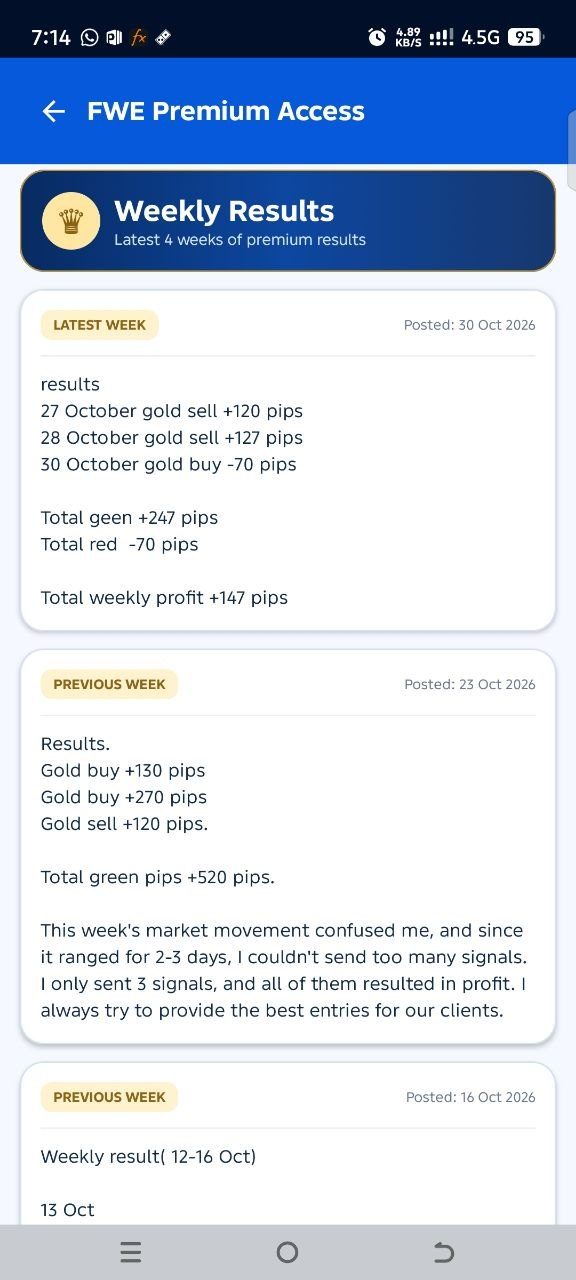 Screenshot of the FWE Premium Access Weekly Results page showing the latest week of 30 Oct 2026 at plus 147 pips and the previous week of 23 Oct 2026 at plus 520 pips